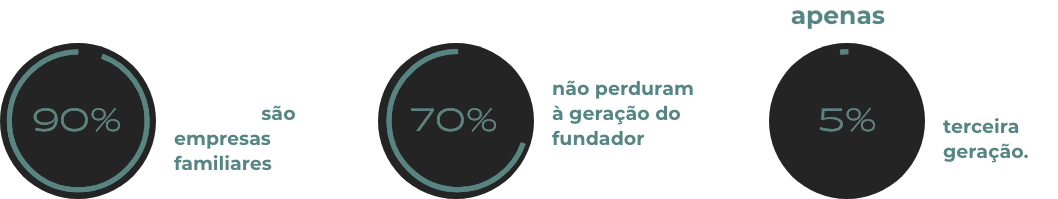 Estratégia de gestão Patrimonial